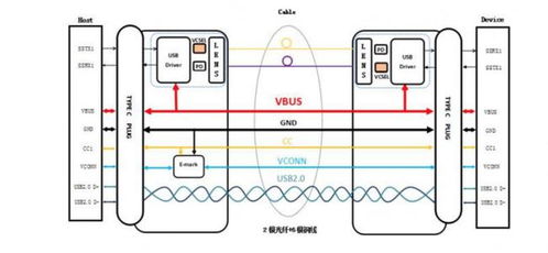 埃尔法光电科技发布革命性光纤USB-C解决方案 支持100W功率与5米传输长度
